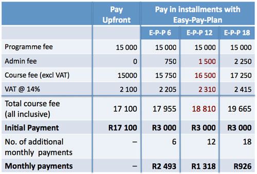 Fees Training Courses