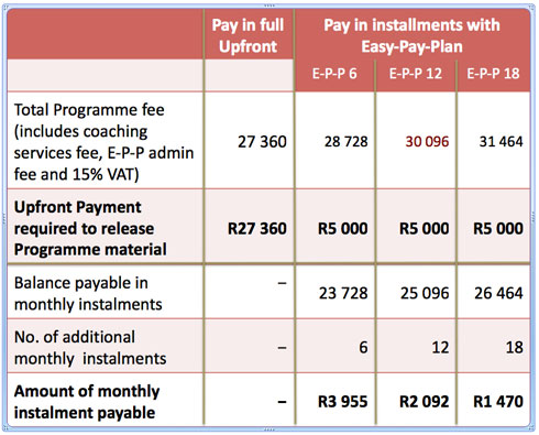 Course Fees and Payment Options | New Insights Life Coach Training ...